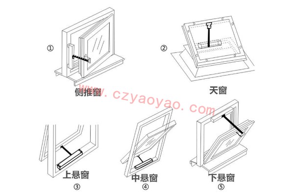 手搖開窗機的安裝